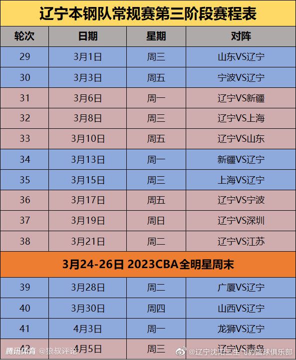 皇马虽然上轮联赛大胜比利亚雷亚尔，但比赛中首发中卫阿拉巴和左后卫门迪先后因伤被换下，阿拉巴因为十字韧带撕裂提前告别本赛季。